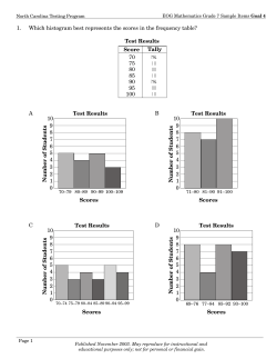 1. Which histogram best represents the scores in the frequency table