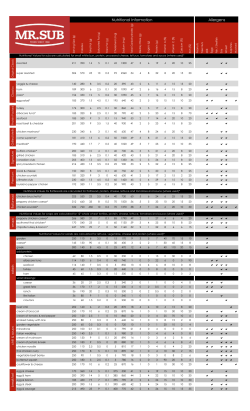 Nutritional Information Allergens