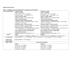 Definition of Percent Predicted VO2 Equations and Thresholds