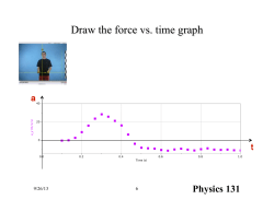Draw the force vs. time graph