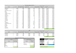 TOTAL Amino acids, cofactors and others NTPs Extract