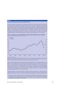 US stock markets and corporate profit measures