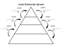 Feudal Relationship Pyramid