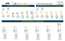 CAT Subwoofers and Loudspeakers CAT ELITE Subwoofers and