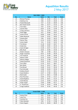 28 Jessica Prior 8:41 23:44 32:25 150 30 Judy Prior 9:15 26:52 36