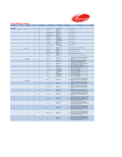 2016 toronto overall - Fever International Dance Championships