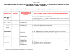 Botanical name Synonyms Documented sources and