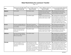 State Restrictions for Licensure Transfer