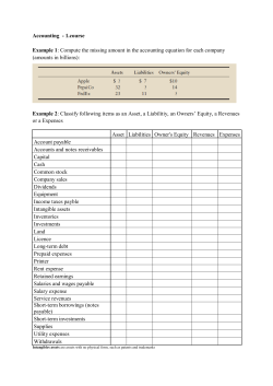 Accounting - 1.course Example 1: Compute the missing amount in