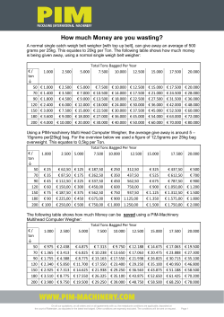 How much Money are you wasting? - Pim