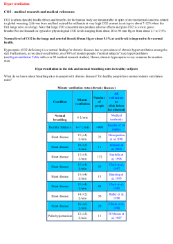 Hyperventilation CO2 - medical research and medical references