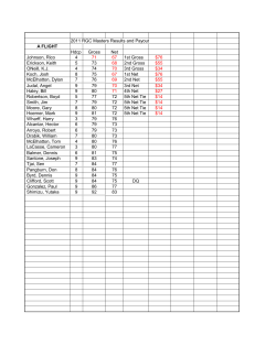 2011 RGC Masters Results and Payout A FLIGHT Hdcp Gross Net