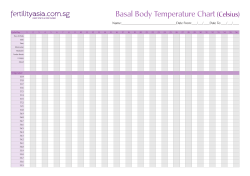 Basal Body Temperature Chart (Celsius)