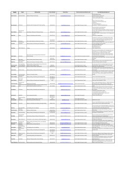 Coach Region Skill Speciality Contact Number