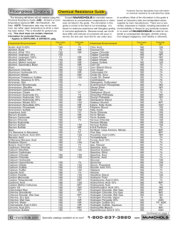 Fiberglass Chemical Resistance Guide