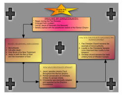 Origins of Christianity: