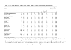 Table S1 AUC related statistics for complex genetic diseases: Table
