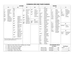 Ionic Formulas Name: