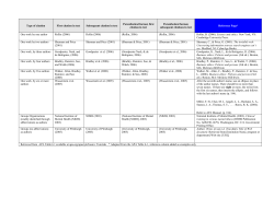 APA Helpful Hints - Welcome to Brookline College
