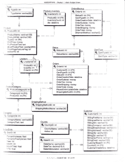 FTSQL ER Diagram (pdf file)