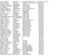 December 2012 Instant Game Winners