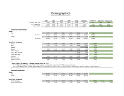 Demographics - Student Life