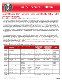 TB 4343 Sugar Source Can Increase Fiber Digestibility