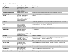 Drug Induced Nutrient Depletions Drug Class Common Drugs in