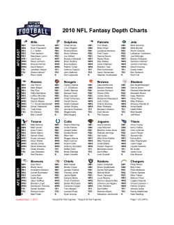 2010 NFL Fantasy Depth Charts