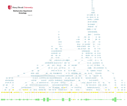 Genealogy - Stony Brook Math Department