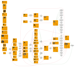 Economy Network as PDF