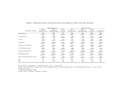 Table 2: Protestantism and Economic Outcomes in 19th Century