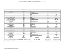 quick reference tsi test passing scores