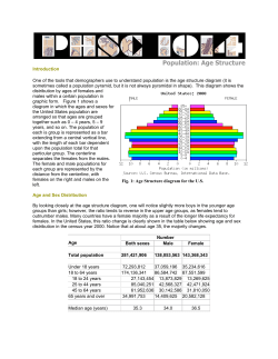 Population: Age Structure