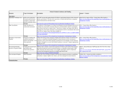 Program Type of Assistance Description Agency