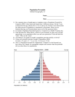 Population Pyramids Global Geography 12