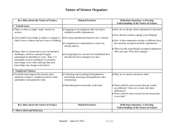 Nature of Science Organizer