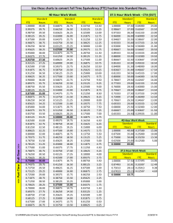 Use these charts to convert Full Time Equivalency (FTE) fraction into