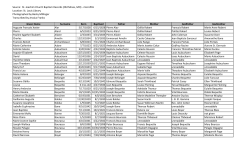 Please click here to view the baptisms (PDF file)