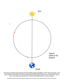 Sun Earth Venus` Orbit on its Equant
