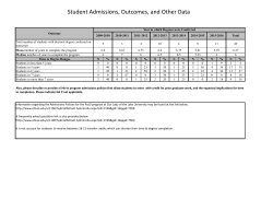 Student Admissions, Outcomes, and Other Data