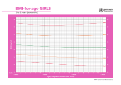 BMI-for-age GIRLS