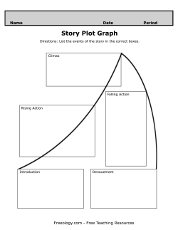 Story Plot Graph