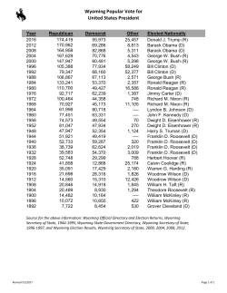 Popular Vote for United States President