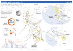 64% 36% - ReliefWeb