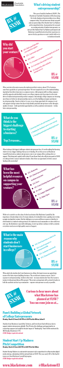 SXSW Badge required to attend.