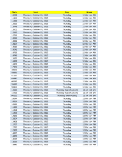 Picket Assignments sorted by Day and Time
