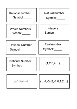 Rational number Natural number Whole Numbers Integers