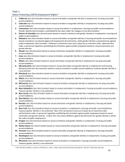 bars discrimination based on sexual orientation and gender
