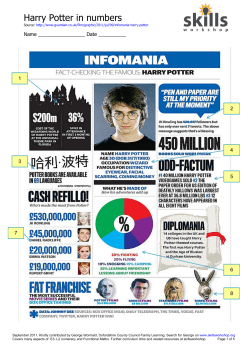 Harry Potter in numbers